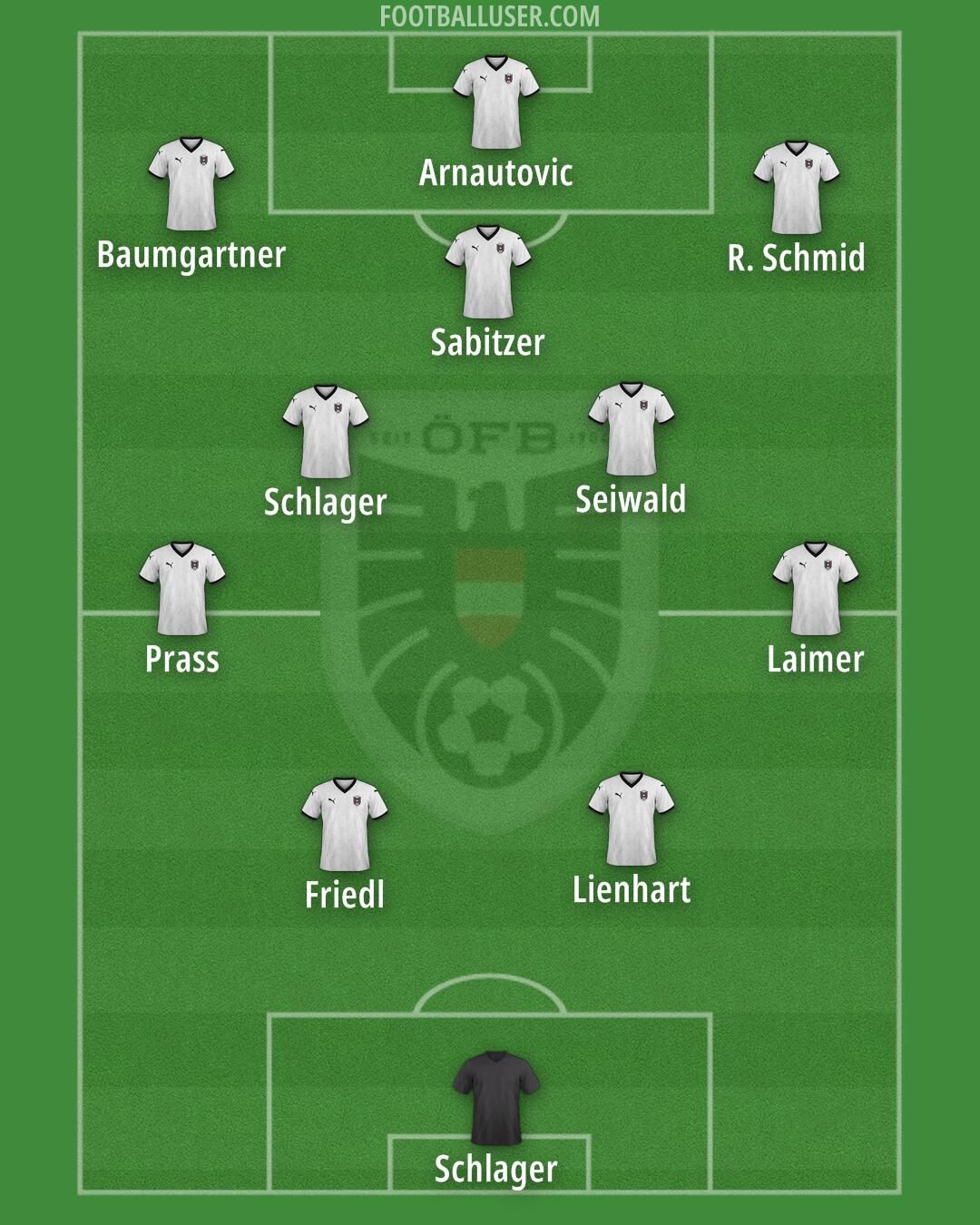 Austria Formation 2025