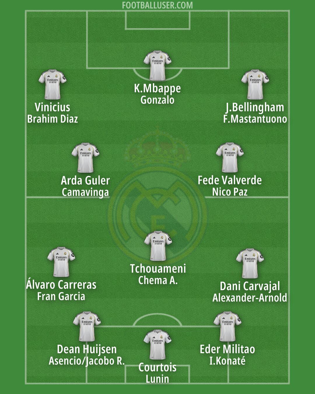 Real Madrid Formation 2025
