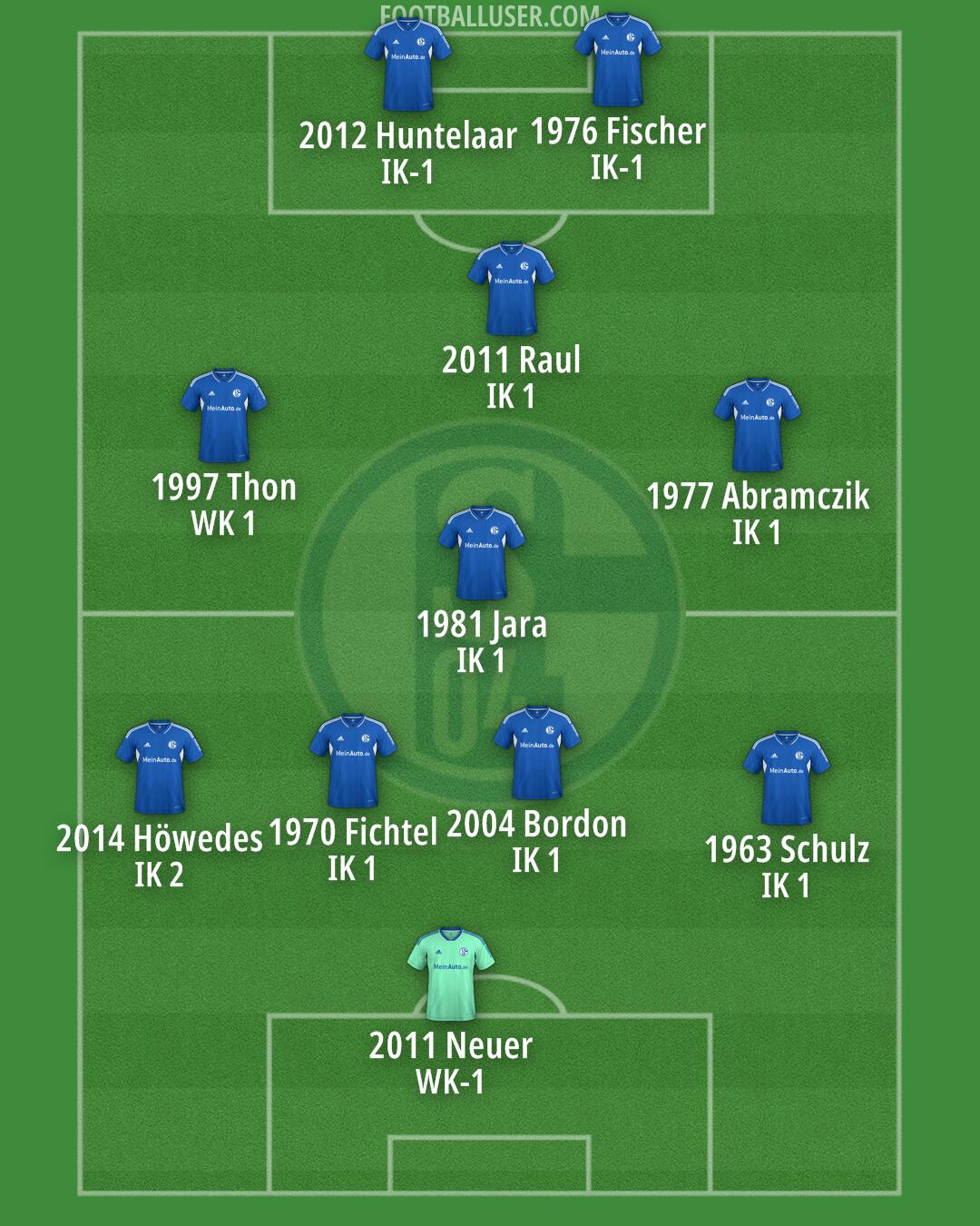 Schalke 04 Formation 2025