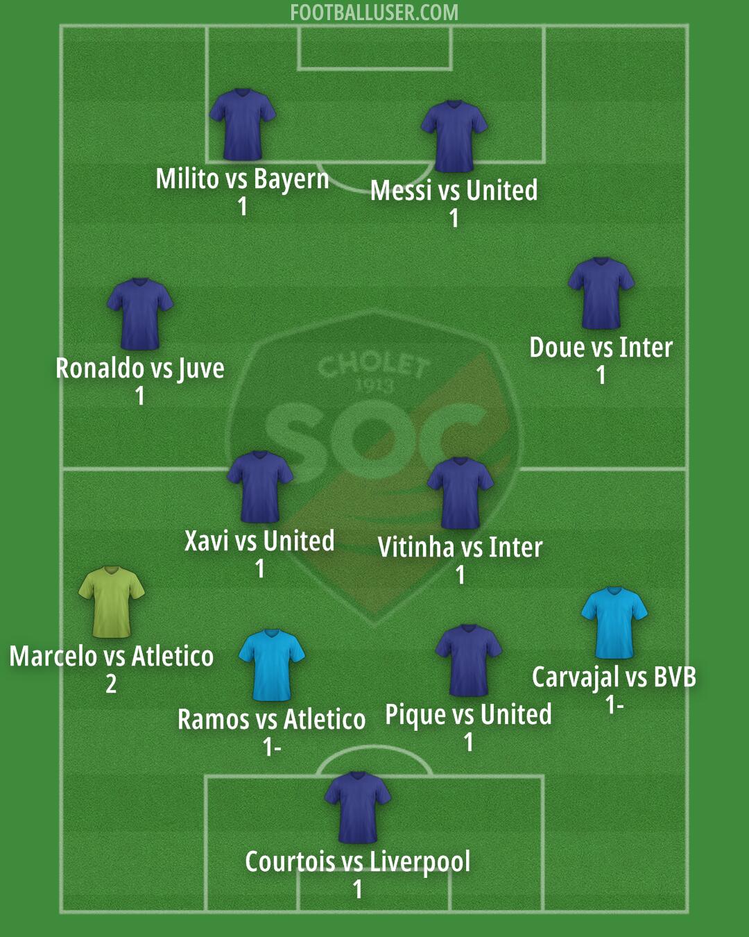 Cholet Formation 2025