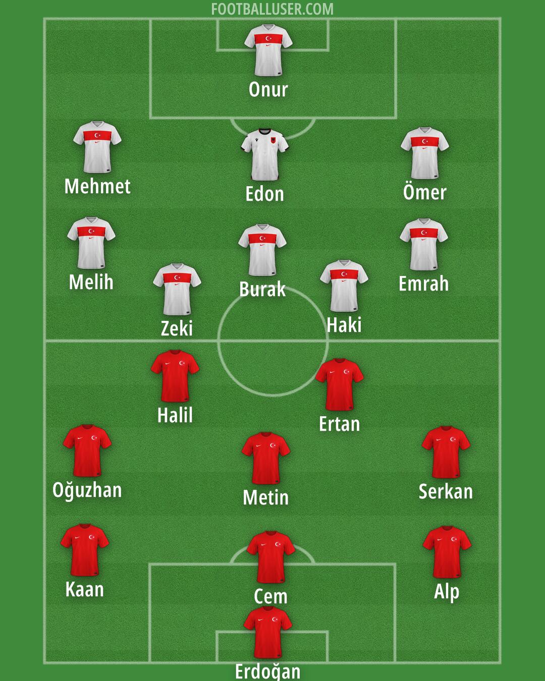 Custom Team Formation 2025