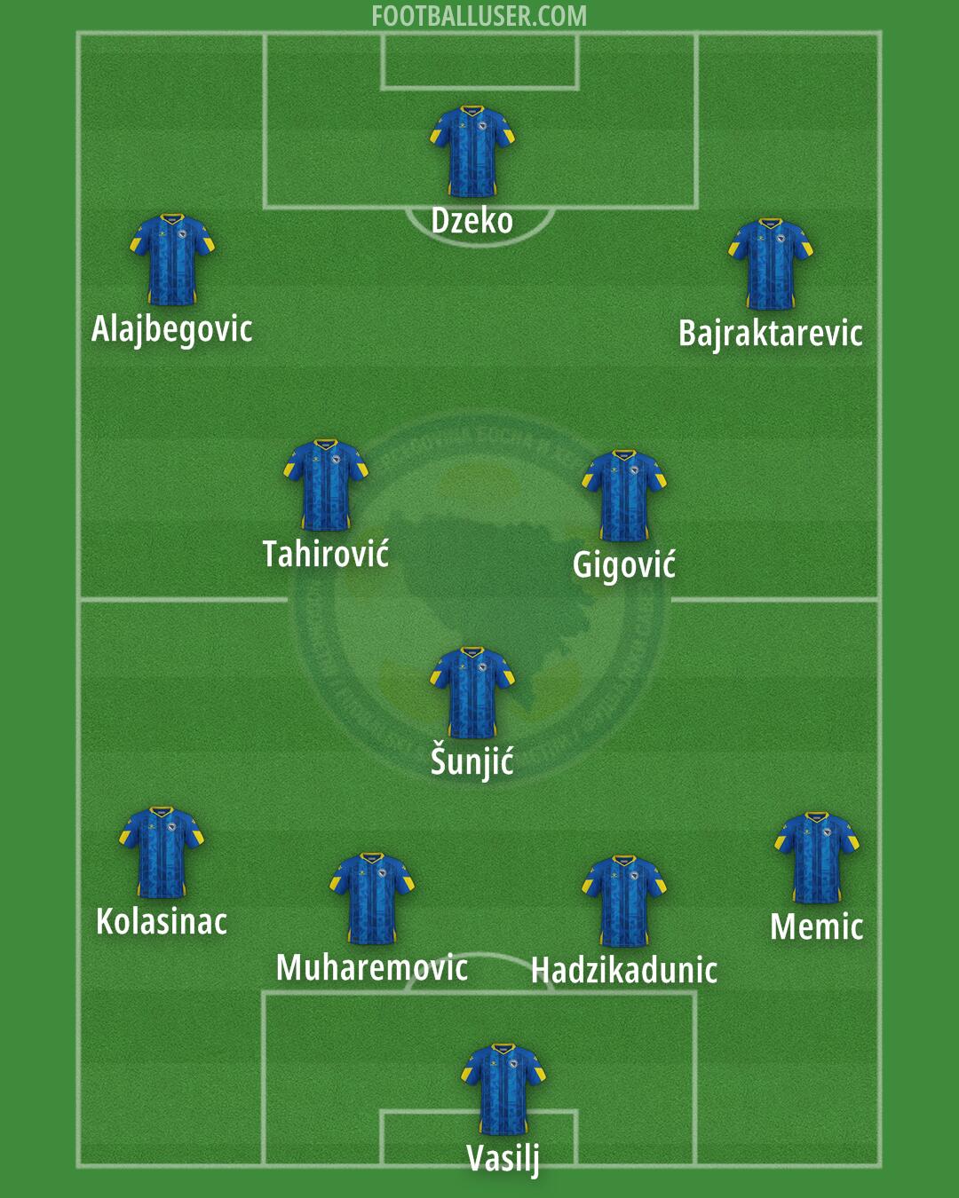 Bosnia and Herzegovina Formation 2025