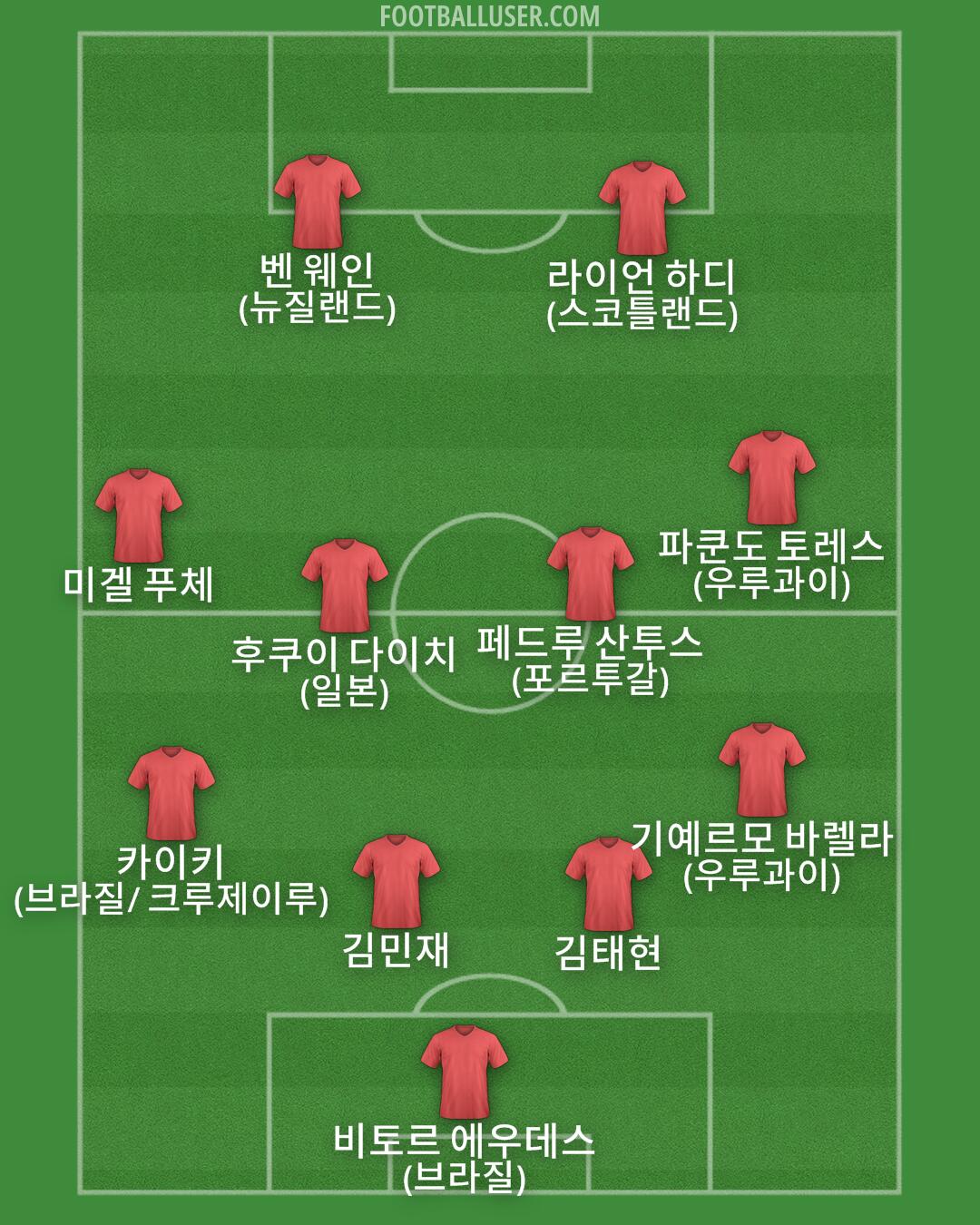 Custom Team Formation 2025