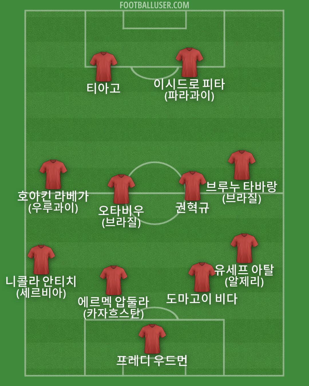 Custom Team Formation 2025