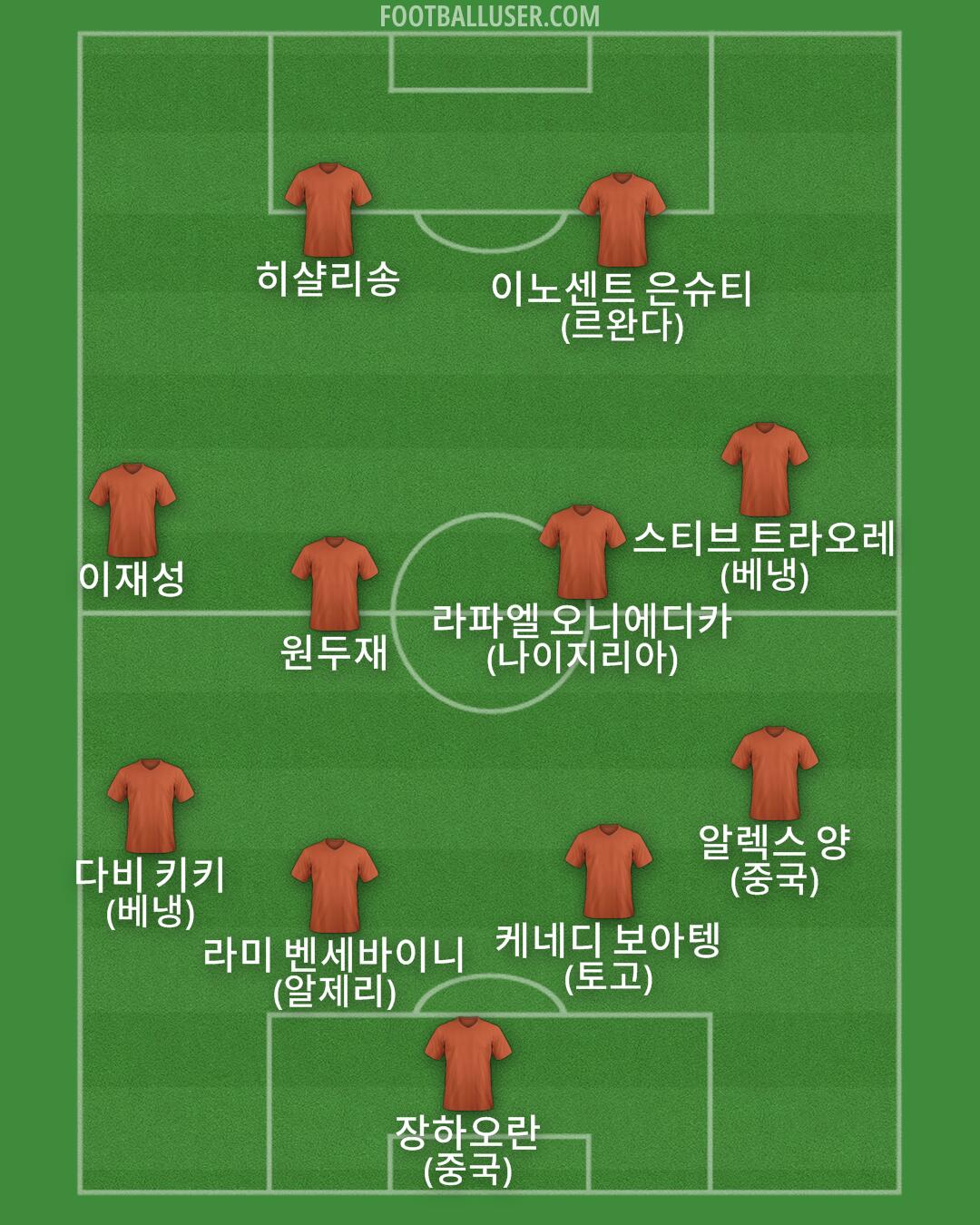 Custom Team Formation 2025