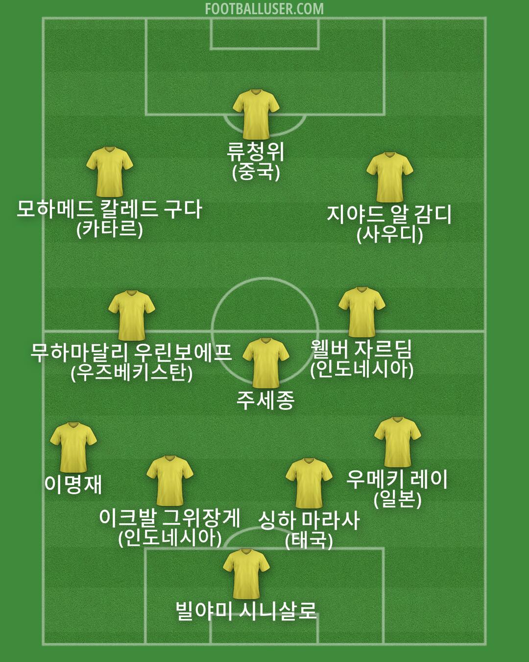 Custom Team Formation 2025