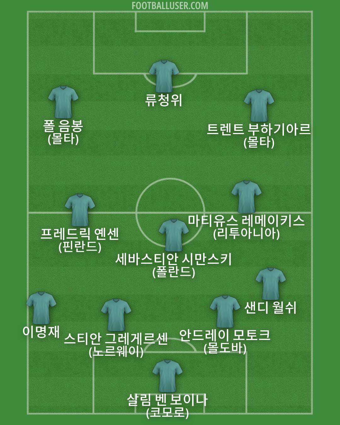 Custom Team Formation 2025