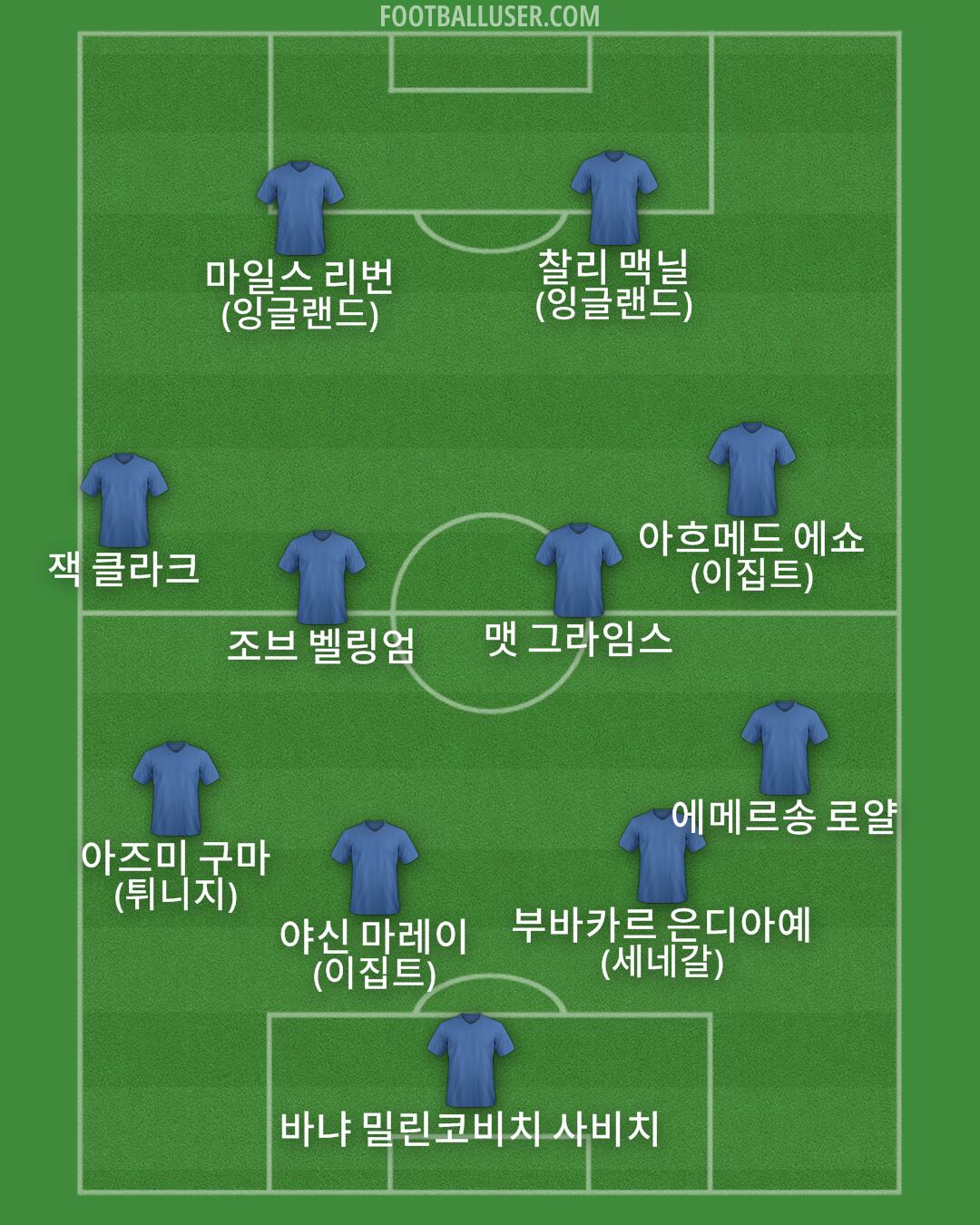 Custom Team Formation 2025