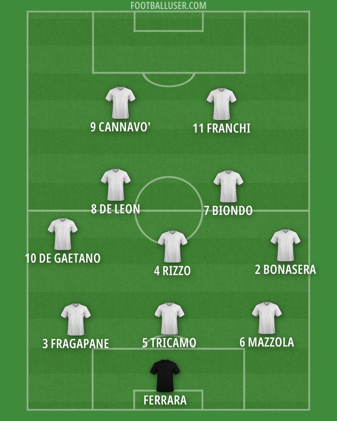 Custom Team Formation 2025