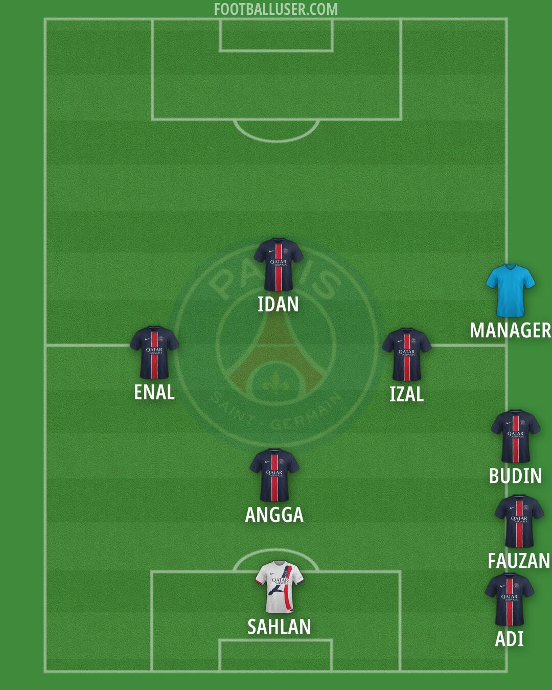PSG Formation 2025