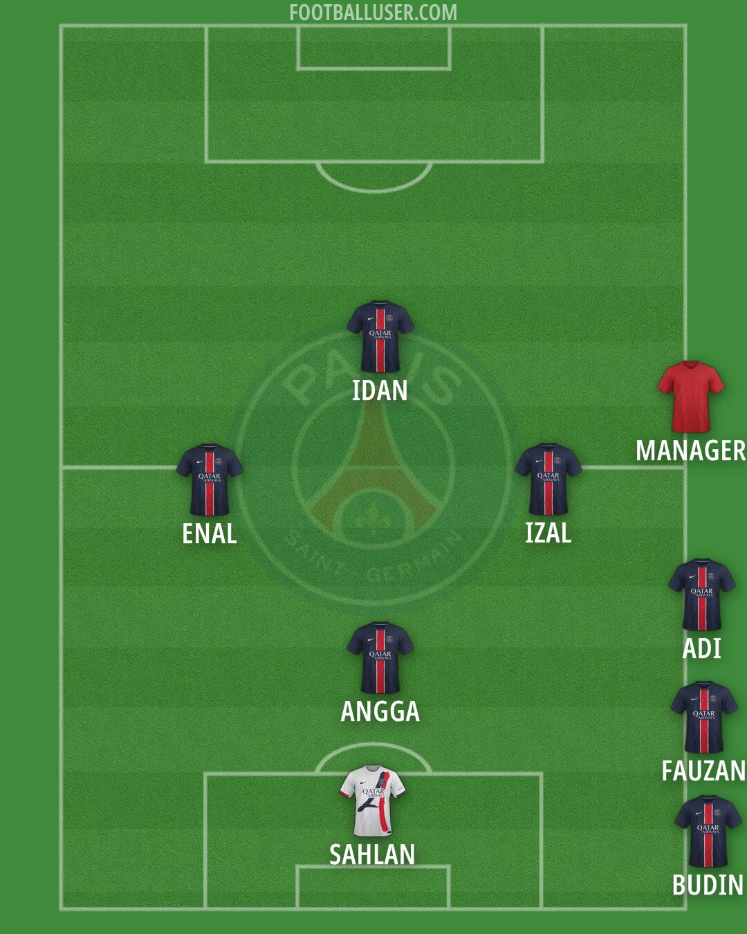 PSG Formation 2025