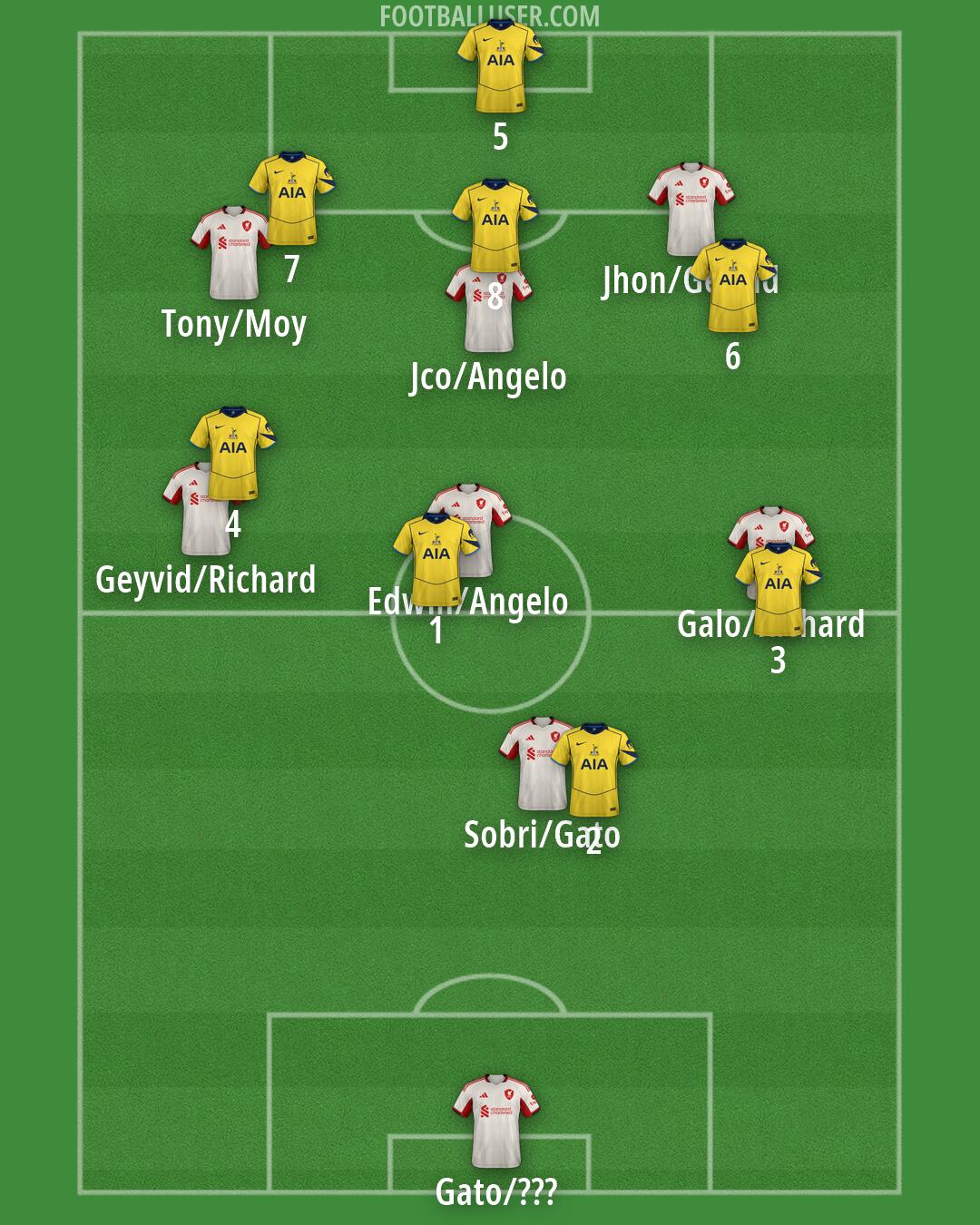 Custom Team Formation 2025