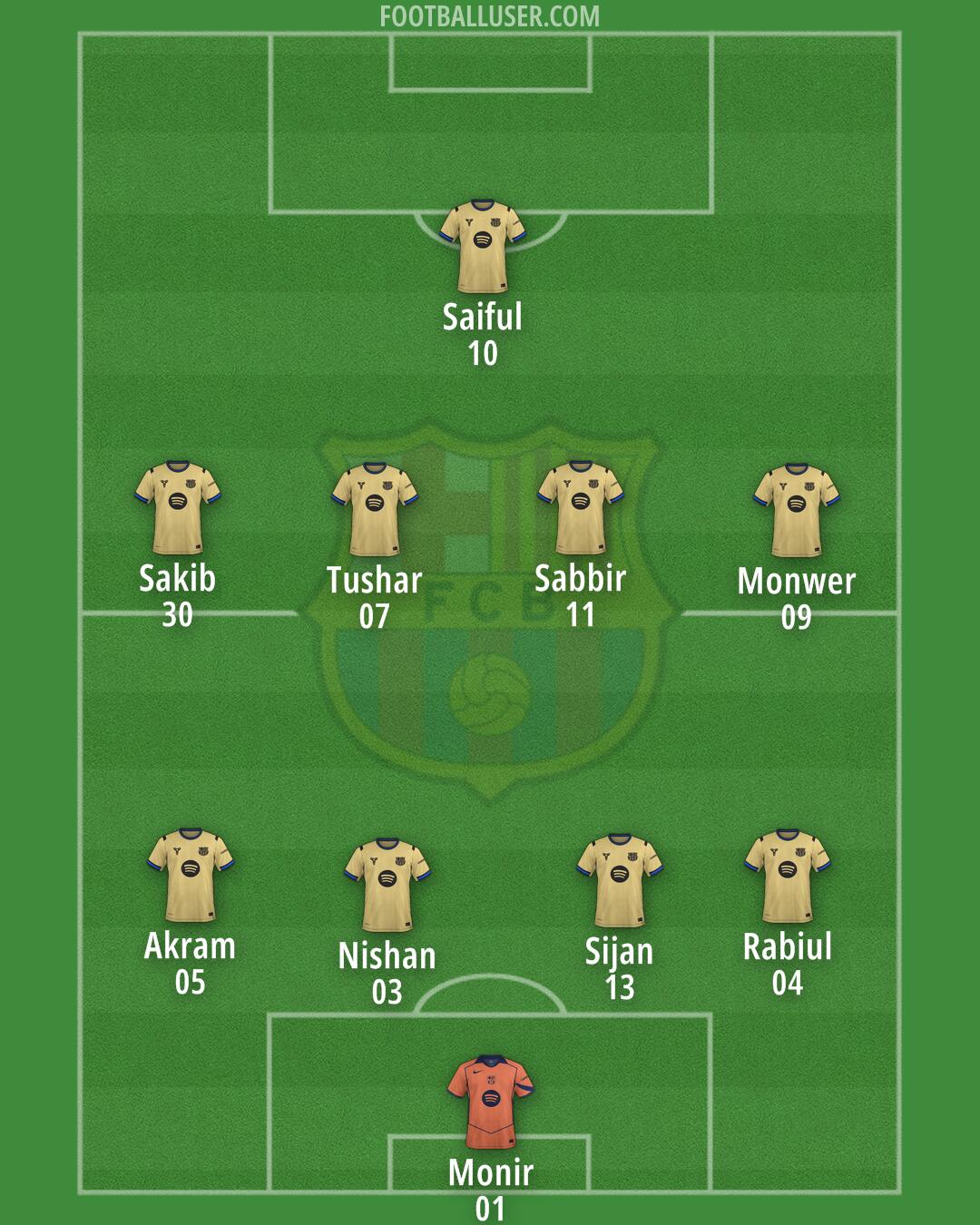 Barcelona Formation 2025