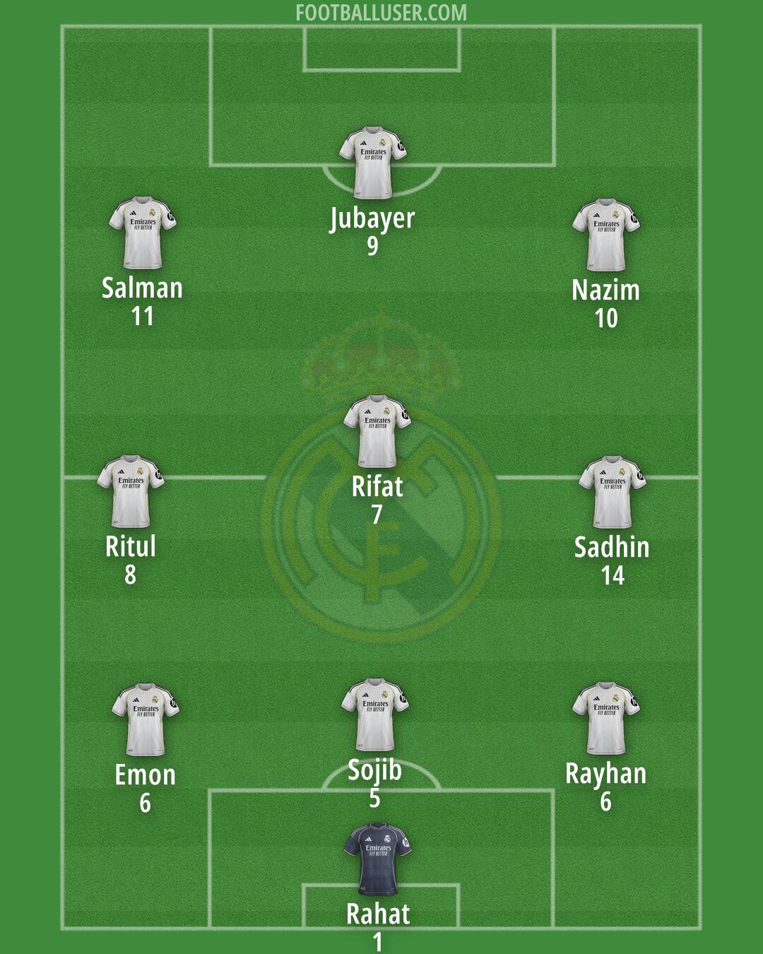 Real Madrid Formation 2025