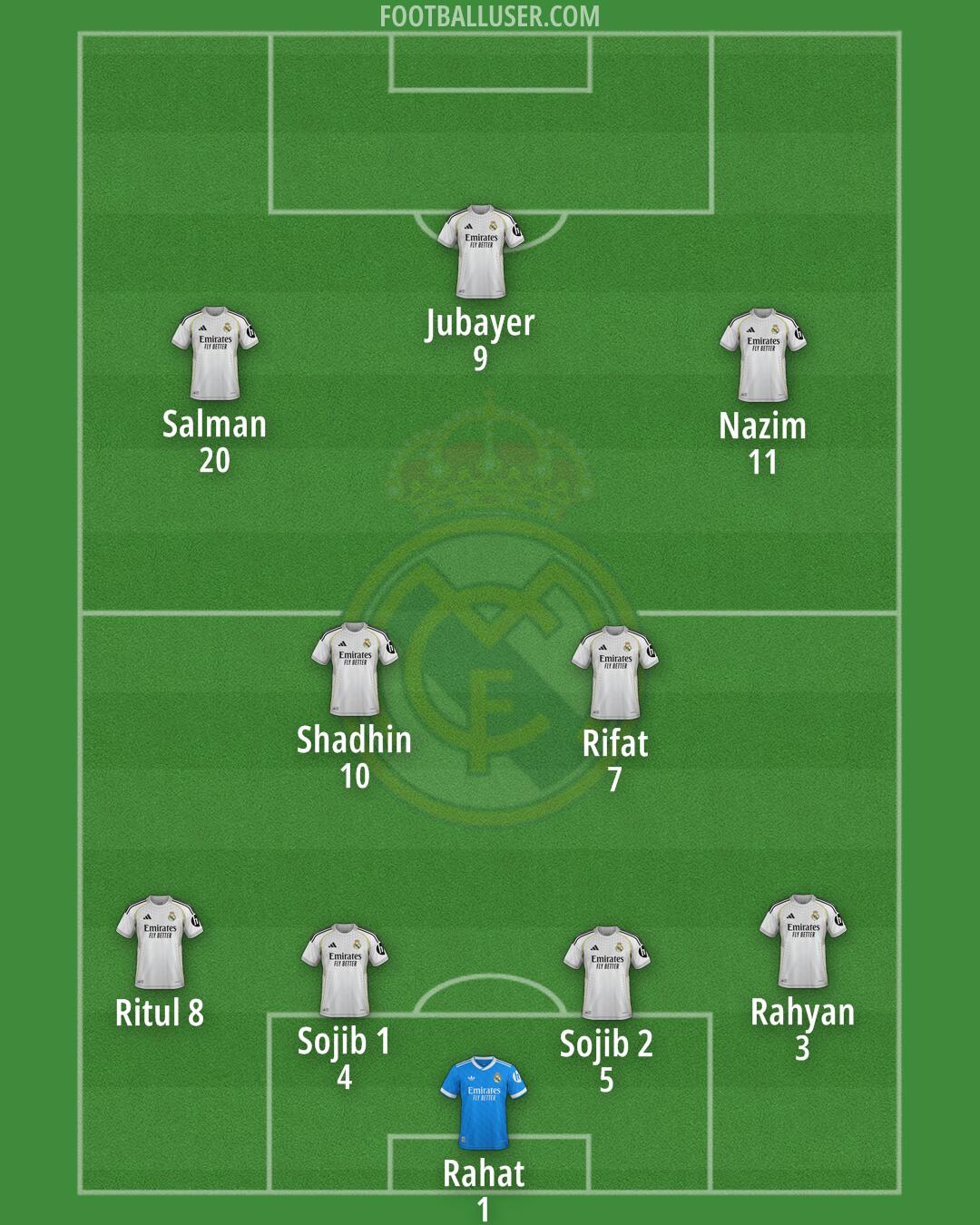 Real Madrid Formation 2025