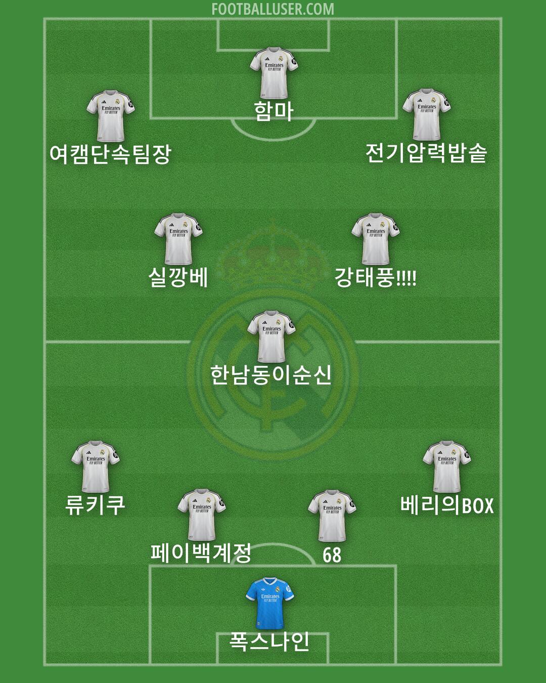 Real Madrid Formation 2025