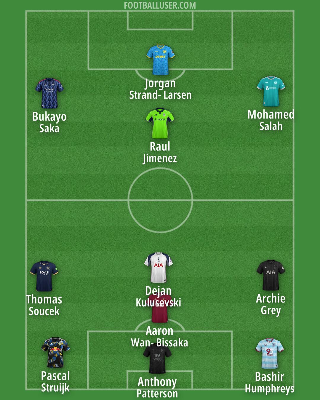 Custom Team Formation 2025