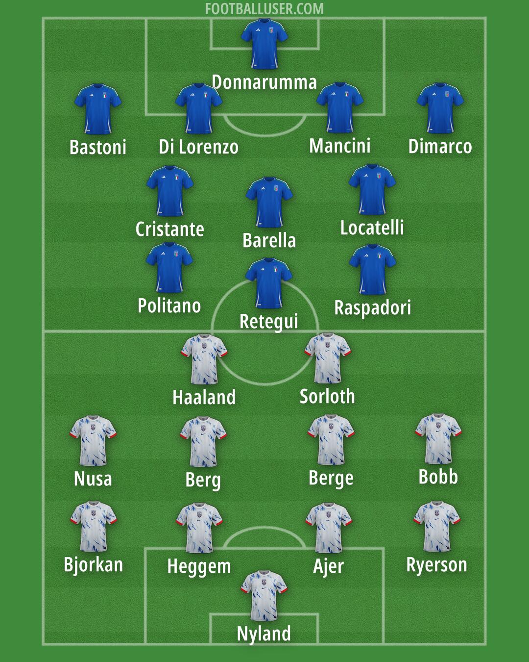 Custom Team Formation 2025