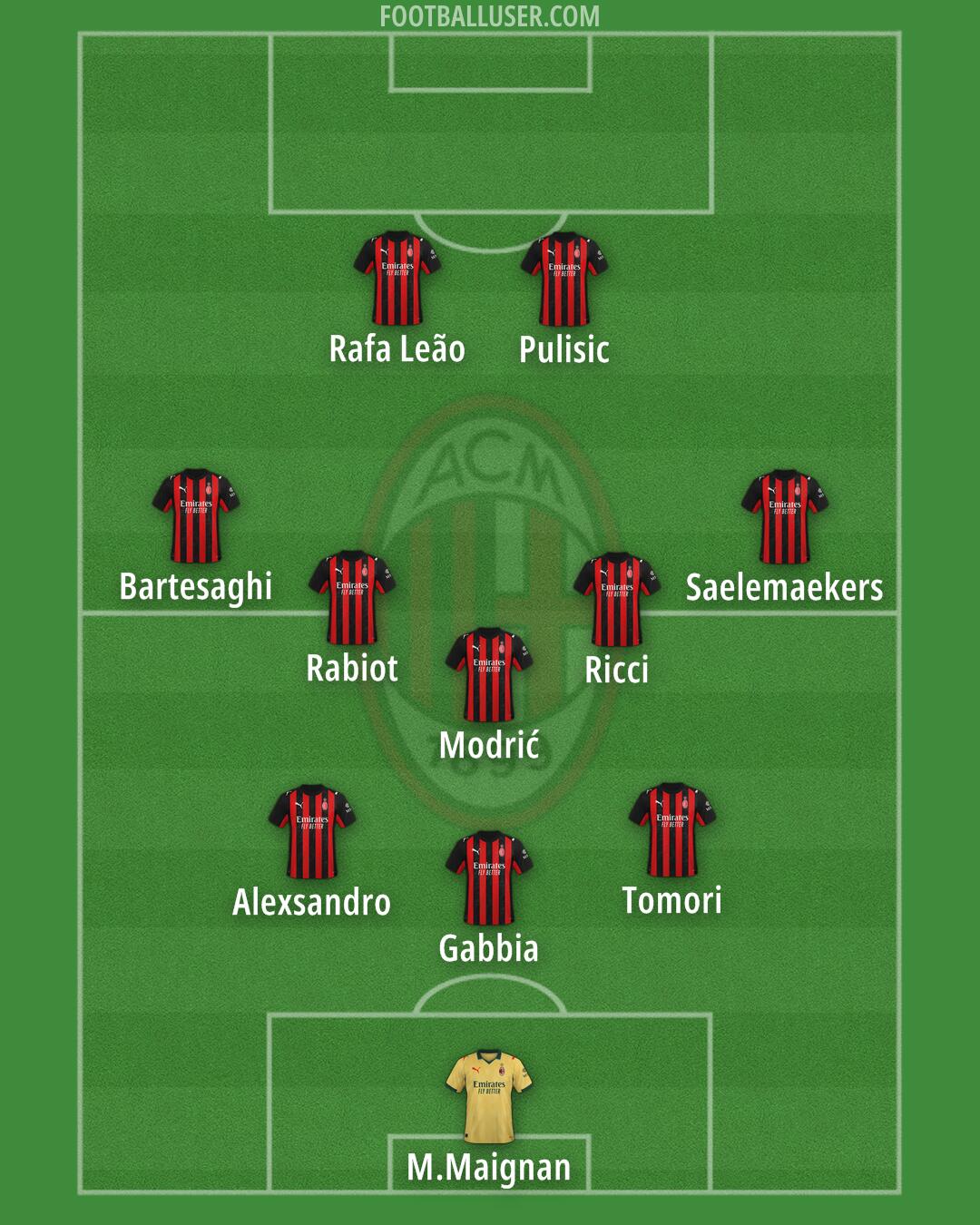 Milan Formation 2025
