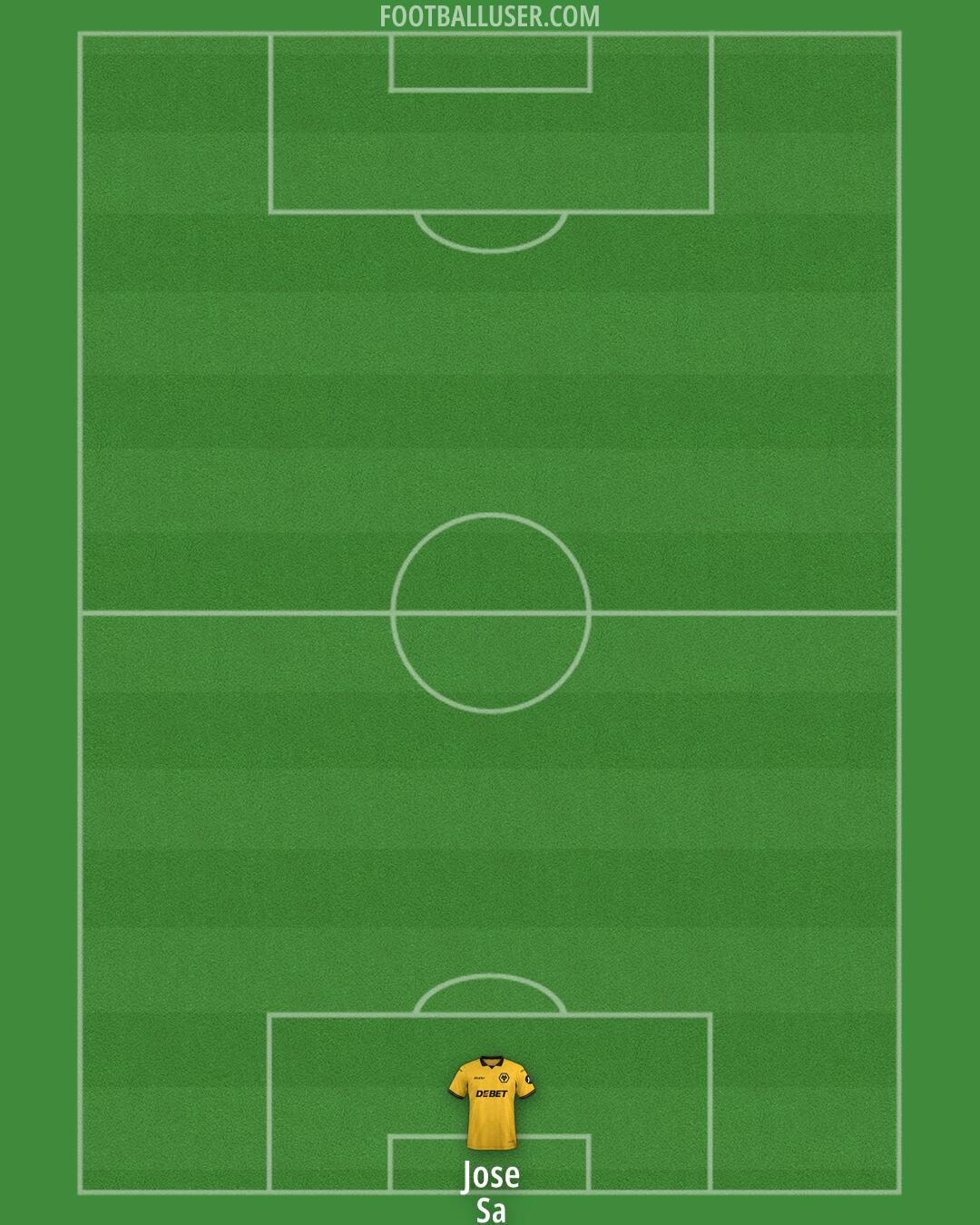 Wolves Formation 2025