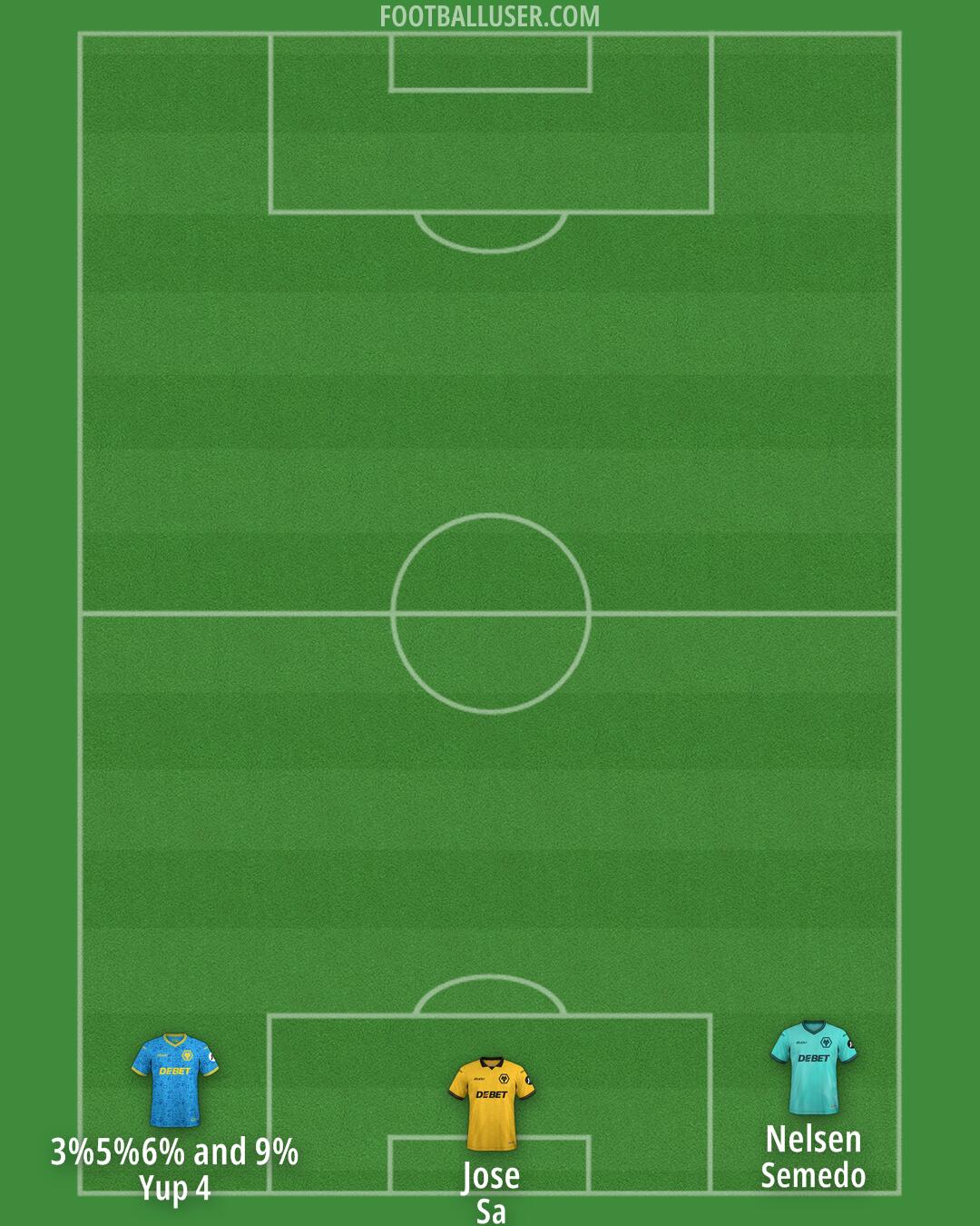 Wolves Formation 2025
