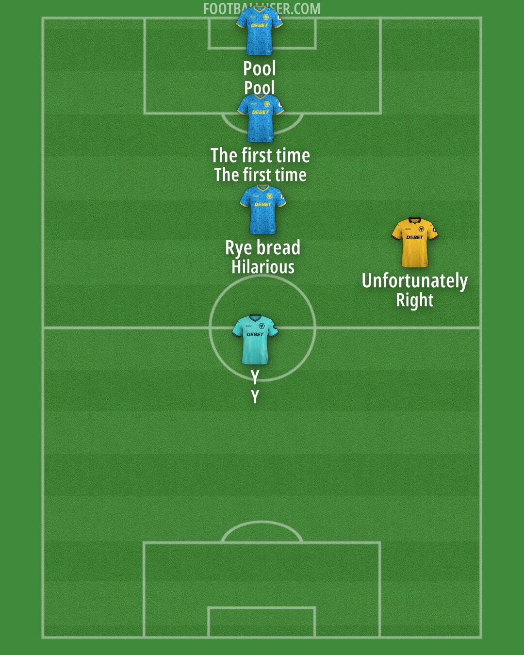 Wolves Formation 2025