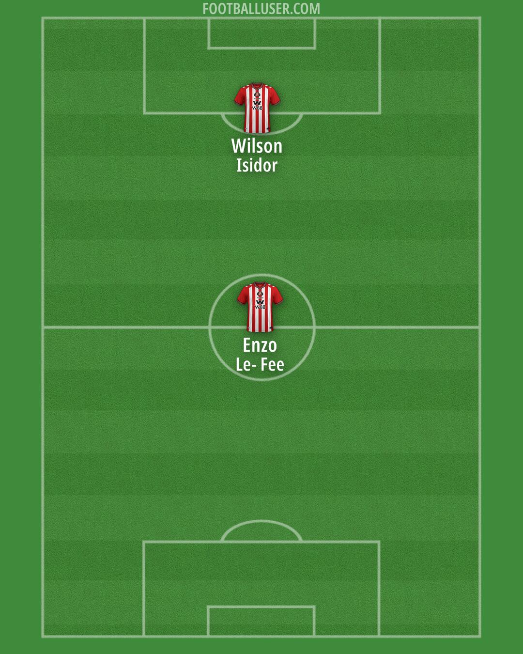Sunderland Formation 2025
