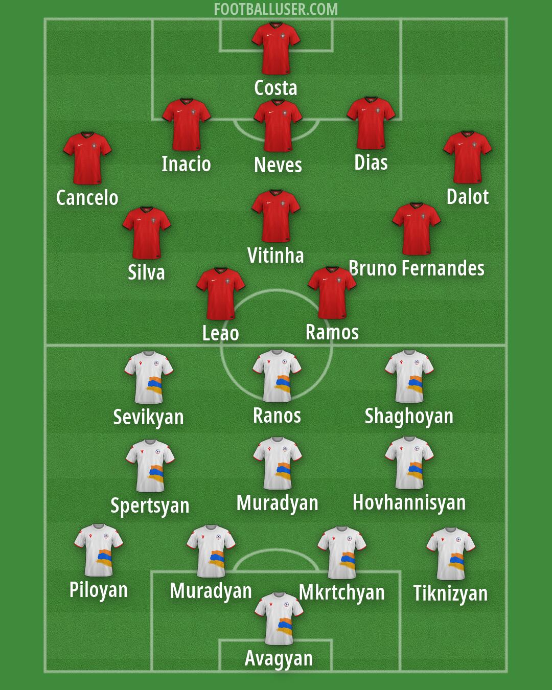 Custom Team Formation 2025