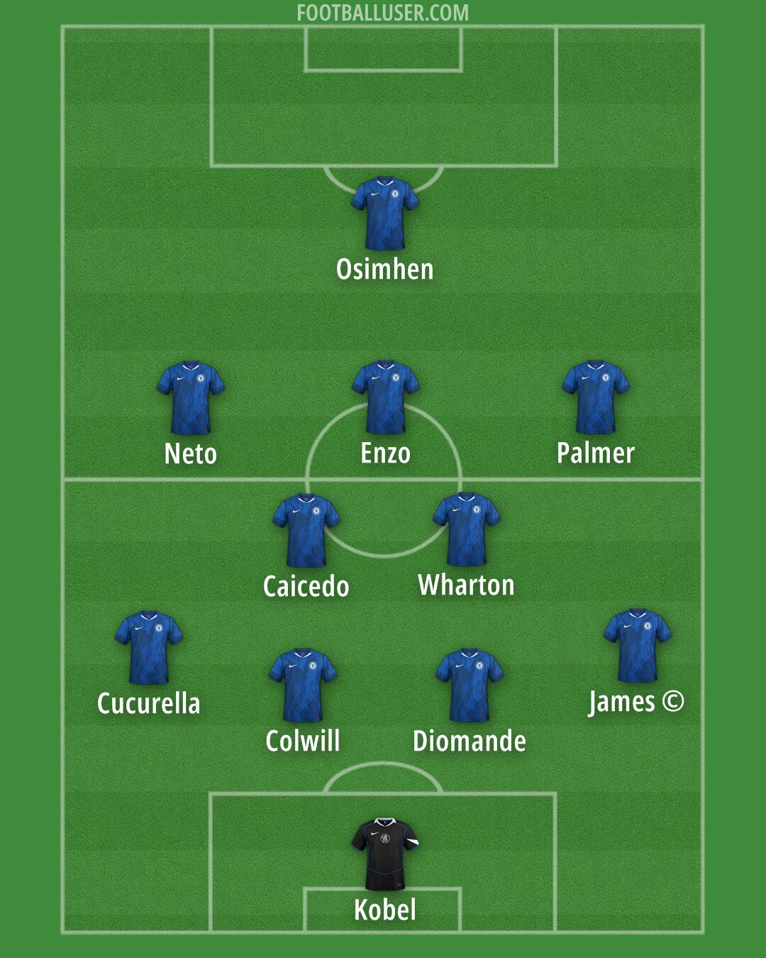Chelsea Formation 2025