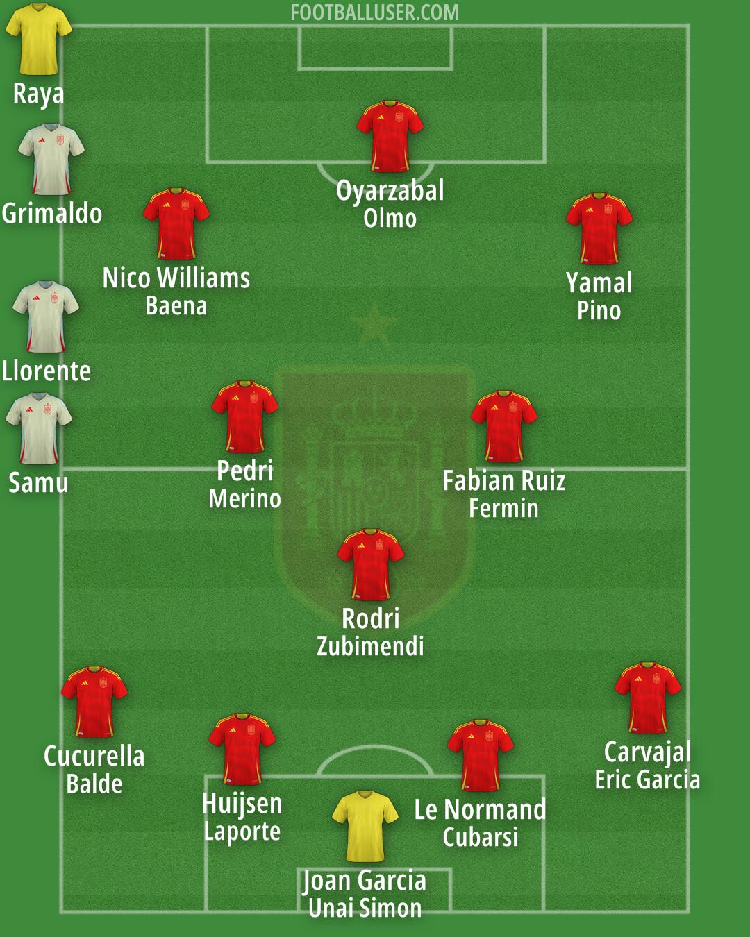Spain Formation 2025