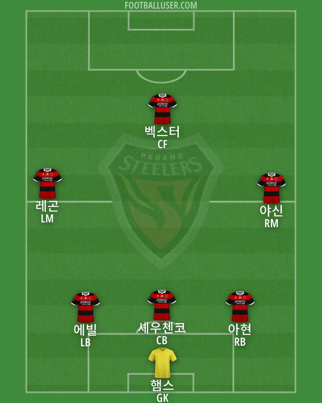 Pohang Formation 2025
