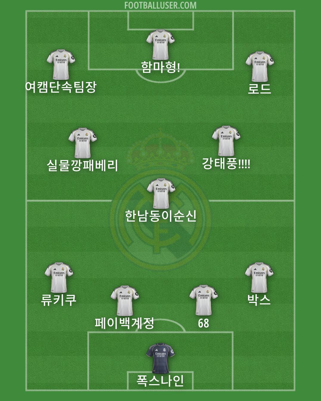 Real Madrid Formation 2025