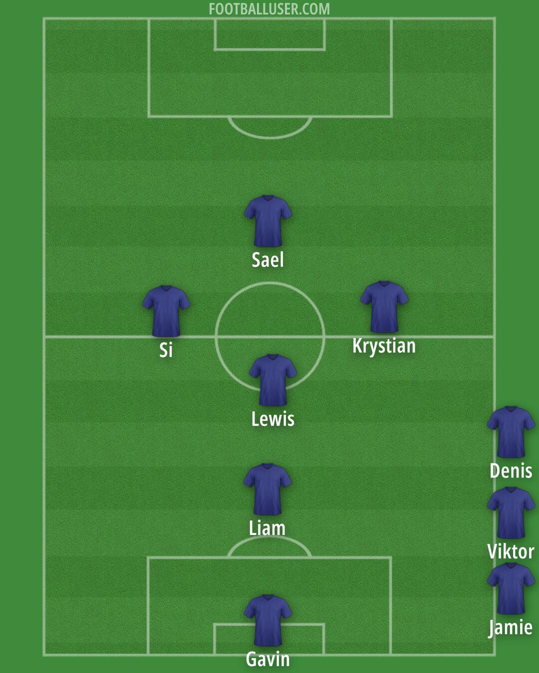 Custom Team Formation 2025
