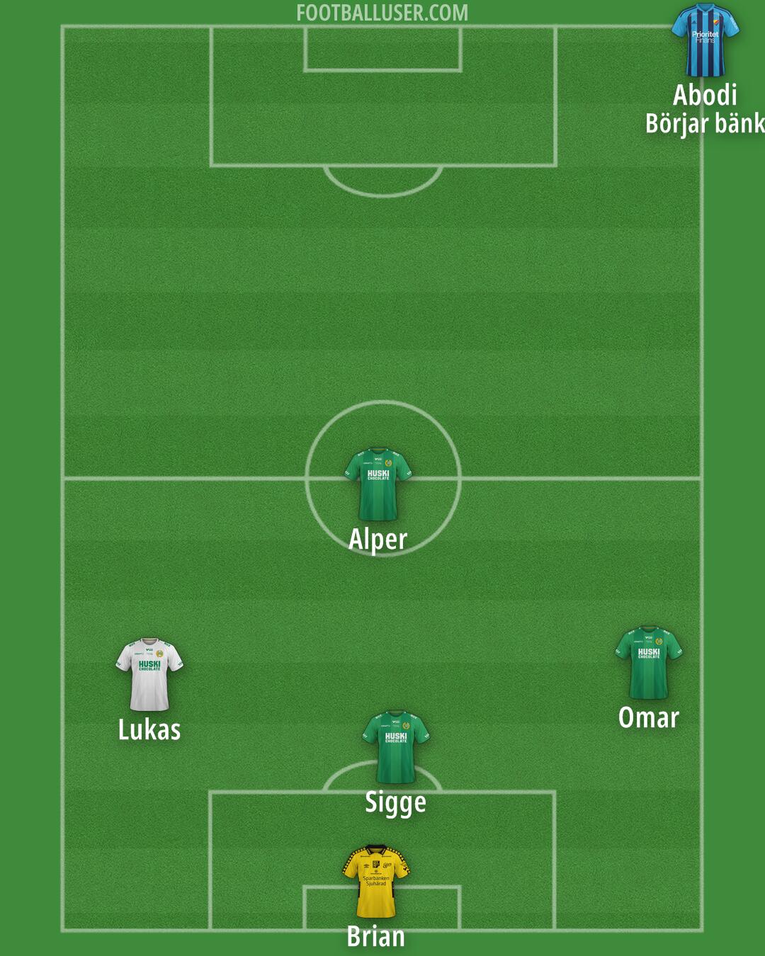 Custom Team Formation 2025