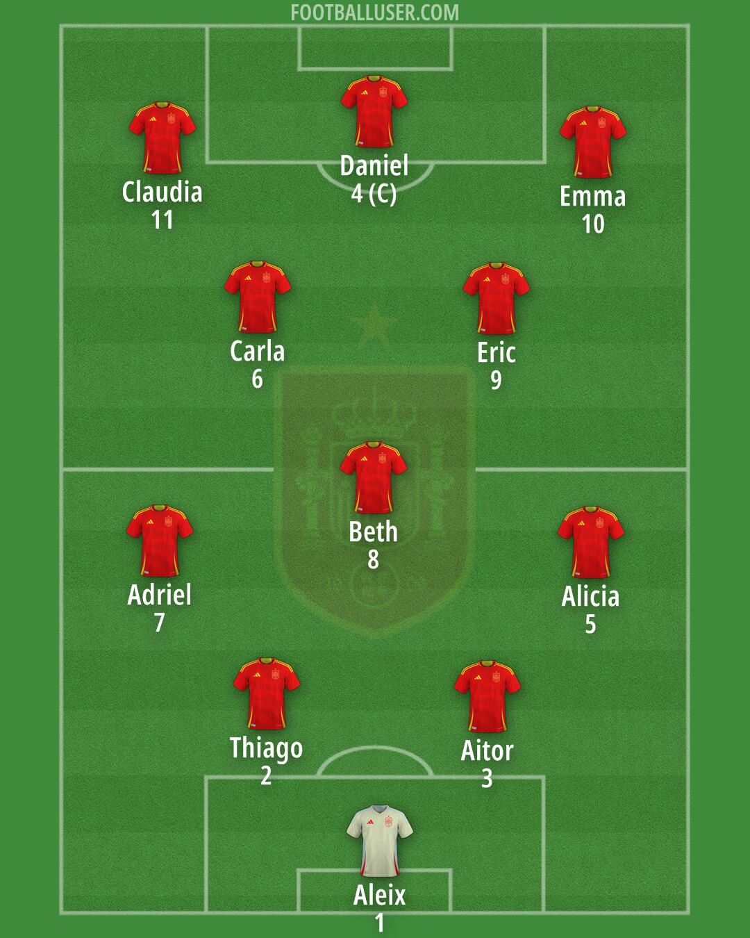 Spain Formation 2025