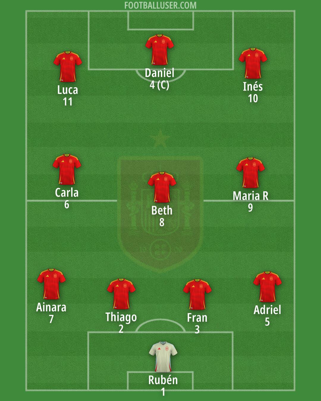 Spain Formation 2025
