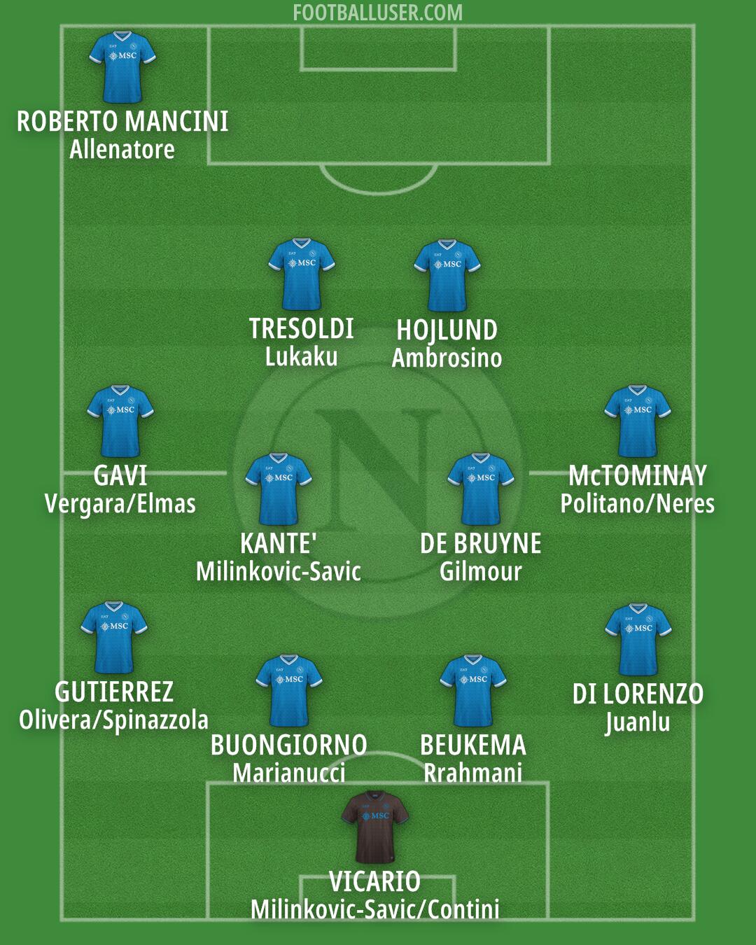 Napoli Formation 2025