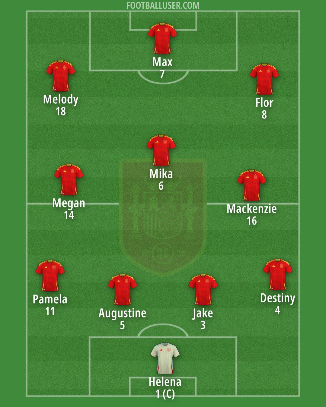 Spain Formation 2025