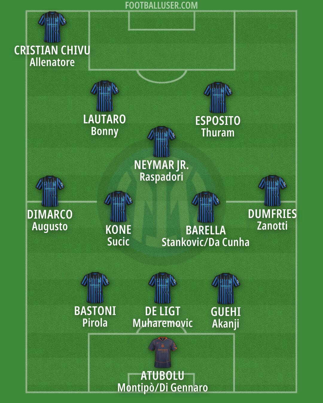 Inter Formation 2025
