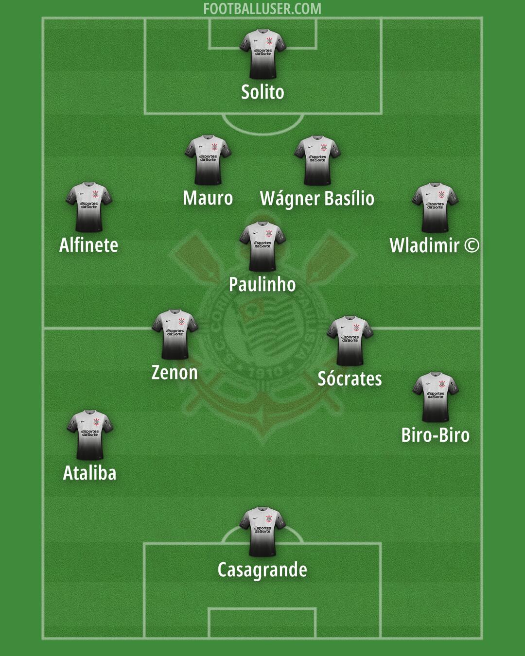 Corinthians Formation 2025