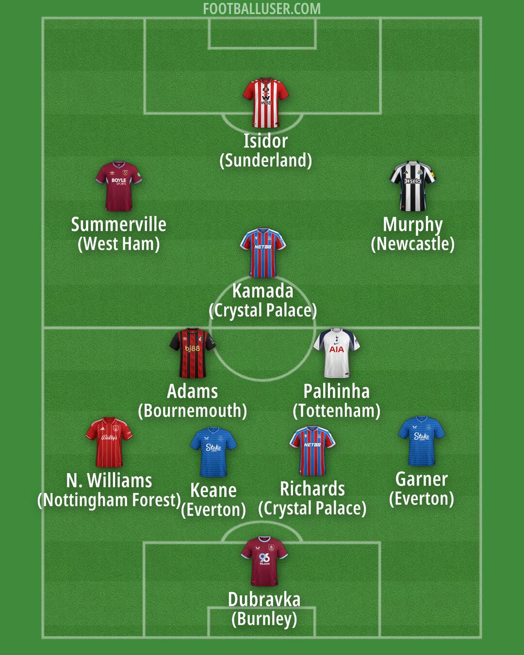 Custom Team Formation 2025