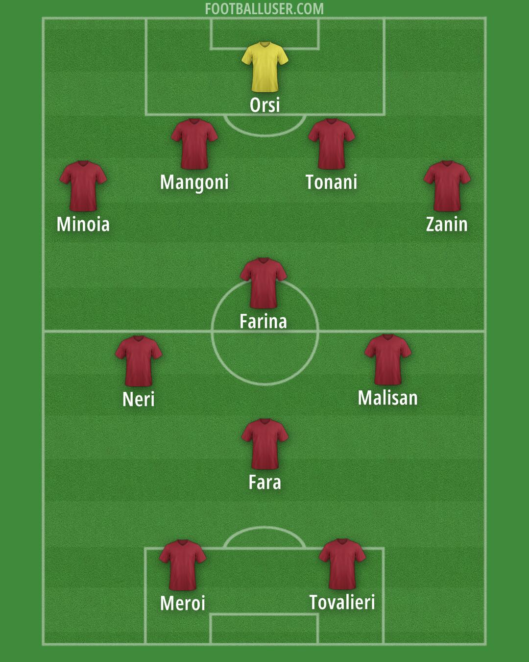 Custom Team Formation 2025