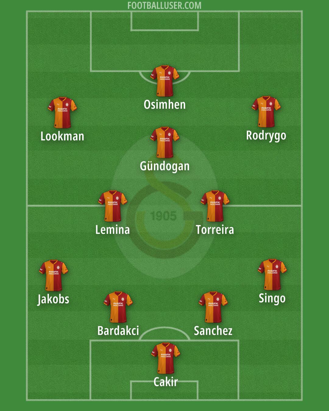 Galatasaray Formation 2025