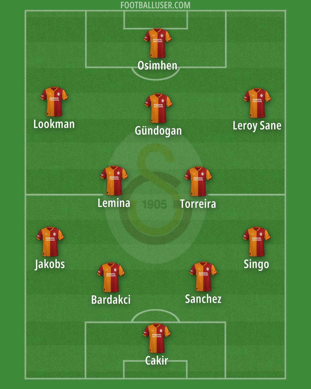 Galatasaray Formation 2025