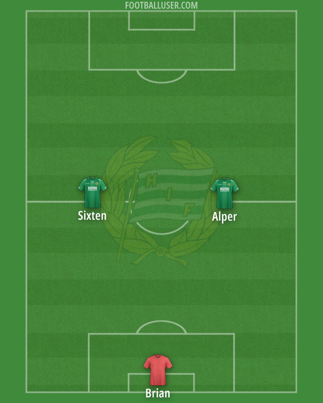 Hammarby IF Formation 2025