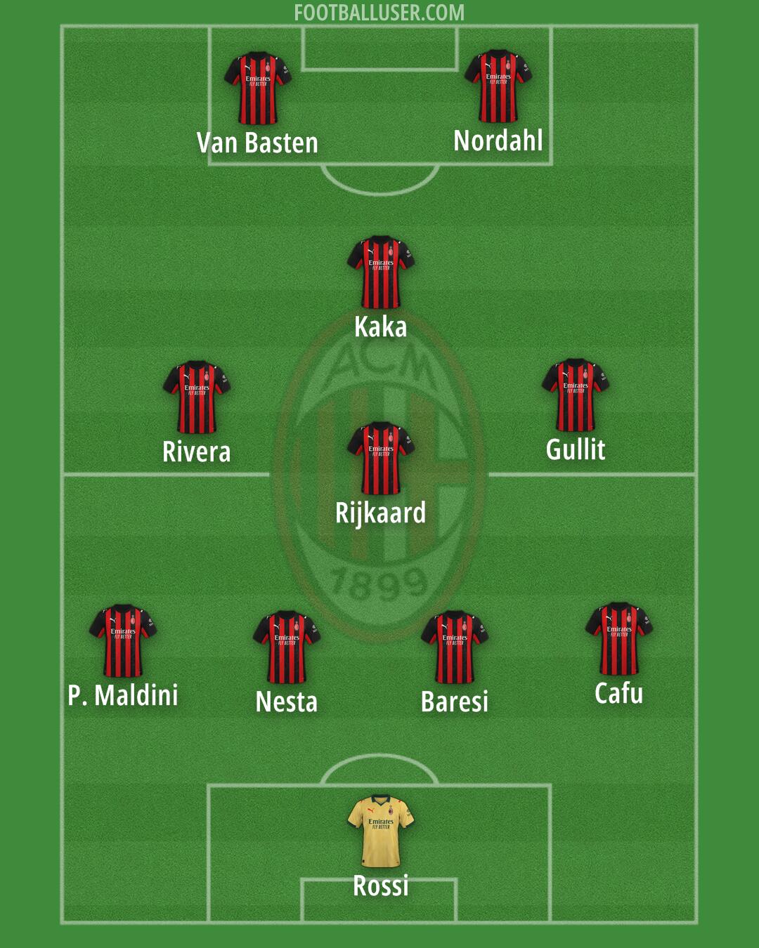 Milan Formation 2025