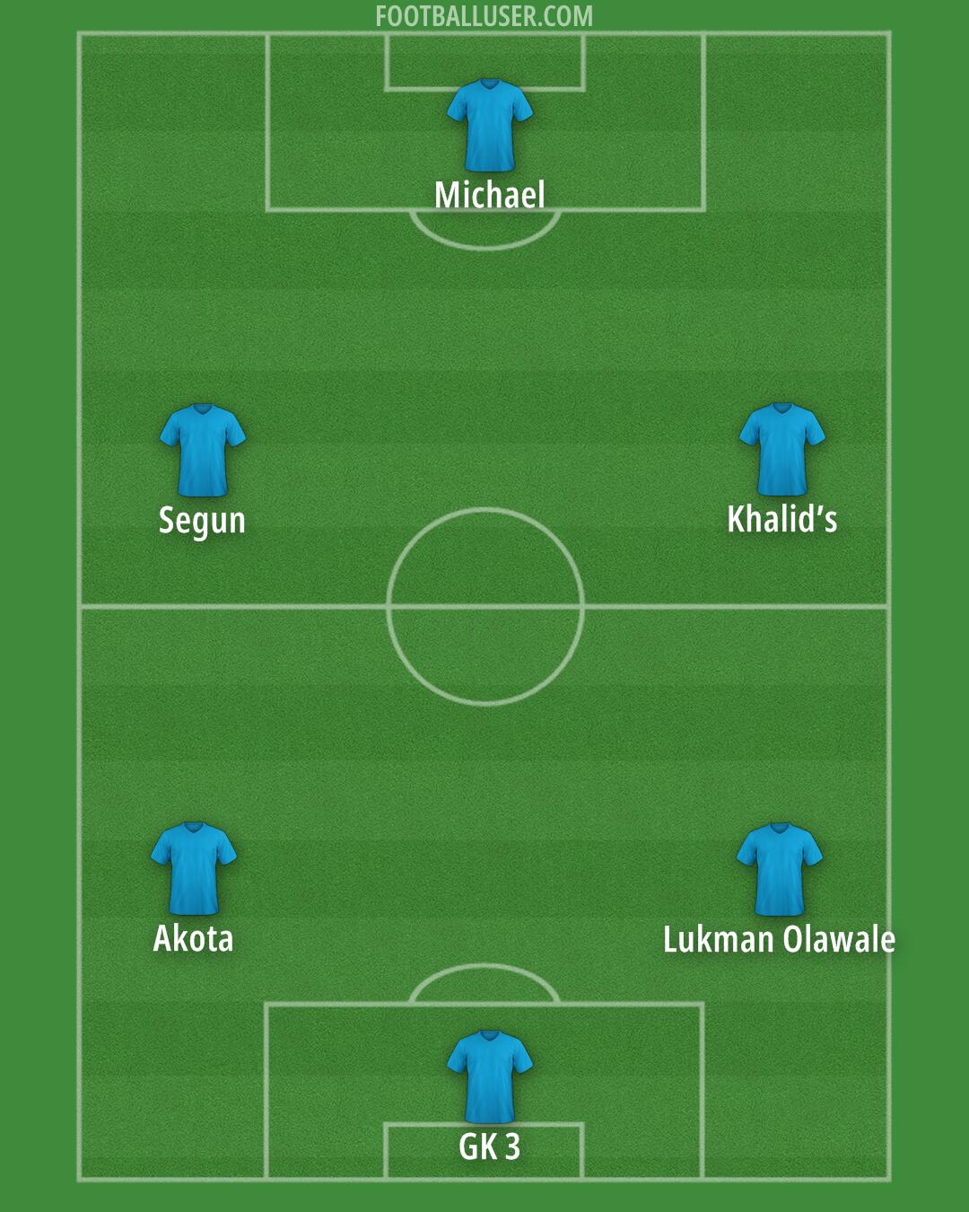 Custom Team Formation 2025