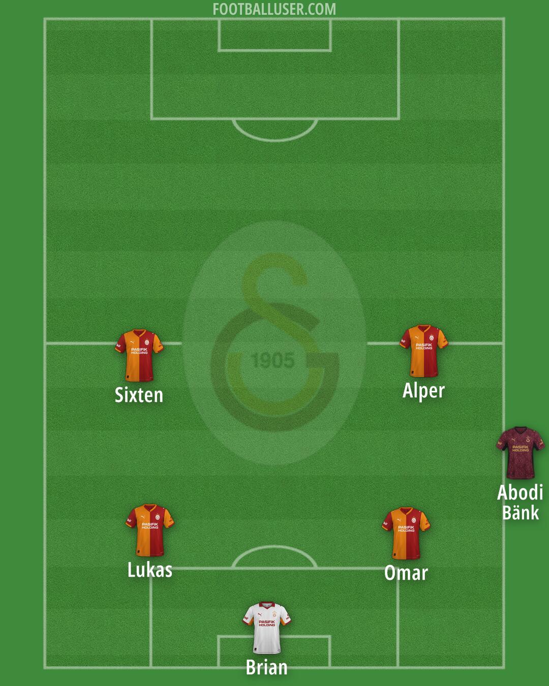 Galatasaray Formation 2025