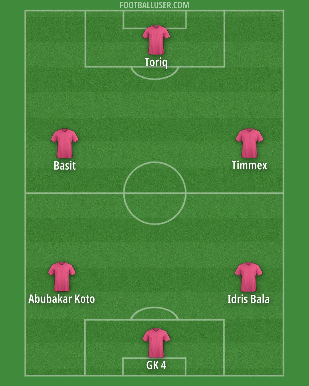 Custom Team Formation 2025