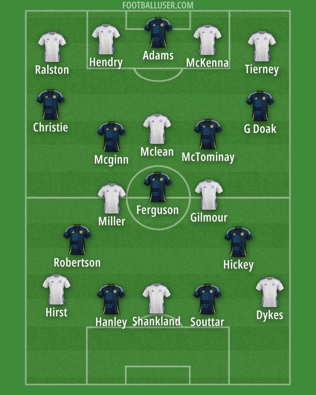 Scotland Formation 2025
